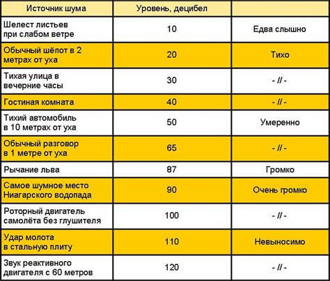 Начало настройки громкости видеодомофона: установка уровня звука и автоматическое подавление шумов