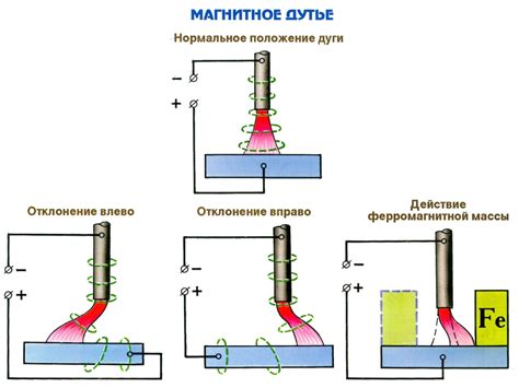 Неверное подключение сварочной точки к источнику питания