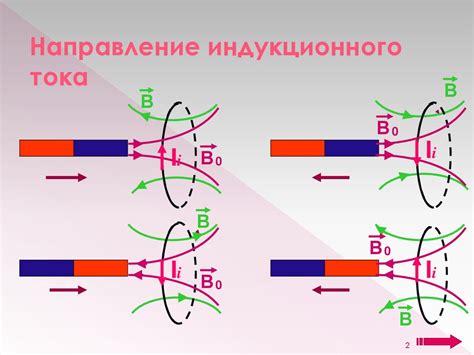 Невозможность определения магнитного направления