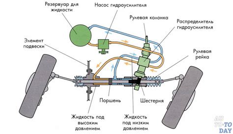 Неисправности ГУР в Джили МК: