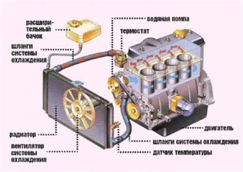 Неисправности в системе охлаждения центрифуги