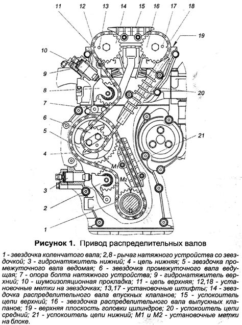 Неисправности гидронатяжителя ЗМЗ 406