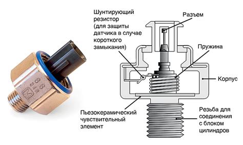 Неисправности электрической цепи датчика температуры