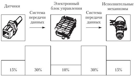 Неисправности электронных компонентов