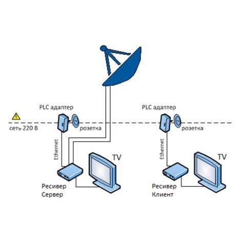 Неисправности Plc адаптера qpla 200v 2p rev 2: как исправить