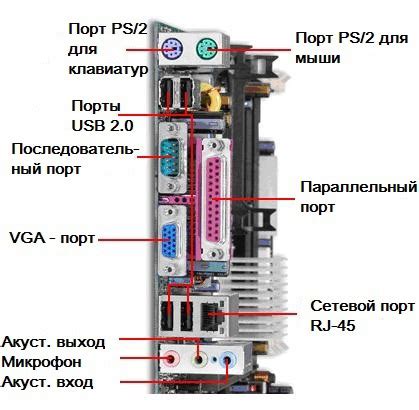 Неисправность внешних устройств