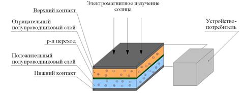 Неисправность фотоэлемента