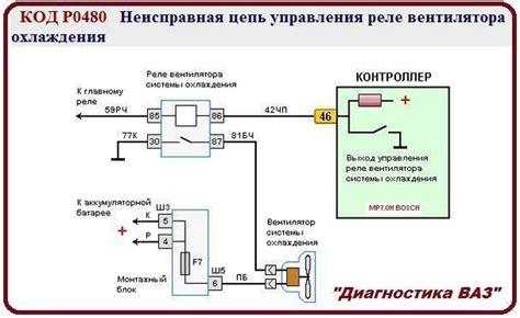 Неисправность электрической цепи: