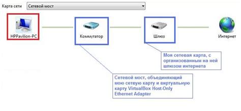 Некорректная работа сетевого моста