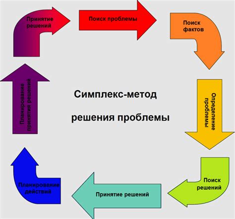 Необходимость проверки и решение проблемы