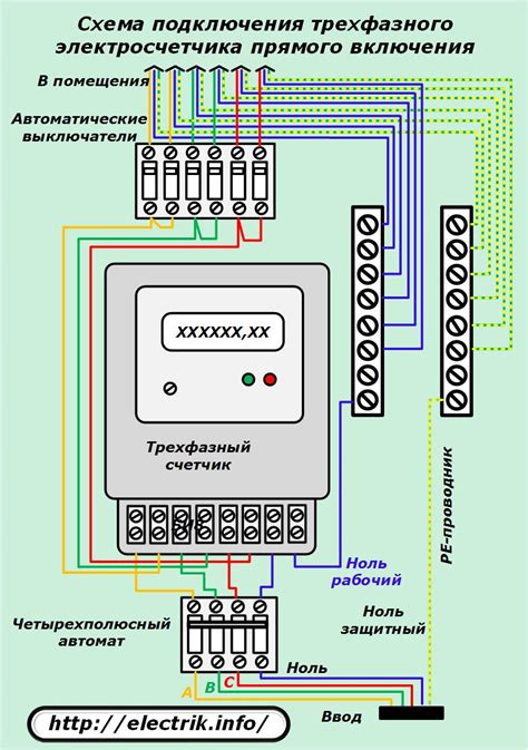 Необходимые действия и подключения