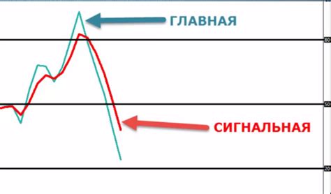 Необычные рекомендации для восстановления работы индикатора в Романтике 222