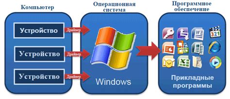 Неполадки в работе программного обеспечения