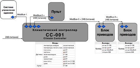 Неполадки в работе системы управления климатом