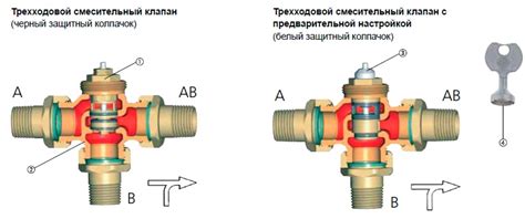 Неправильная работа автоматического клапана