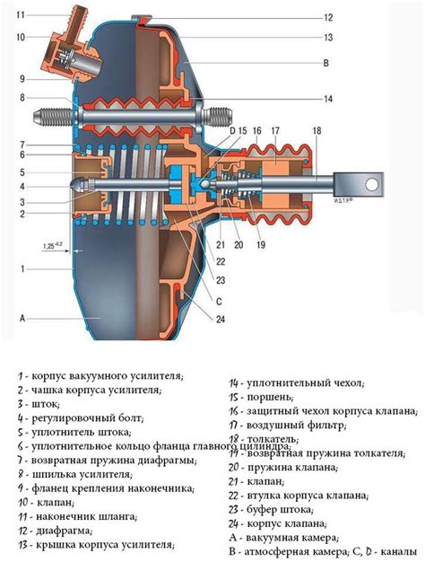 Неправильная работа вакуумного тормозного усилителя