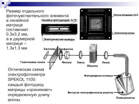 Неправильная работа фоточувствительного элемента