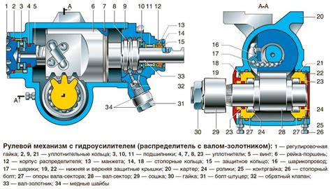 Неправильная регулировка гидроусилителя