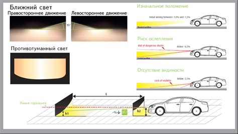 Неправильная установка хроматичности