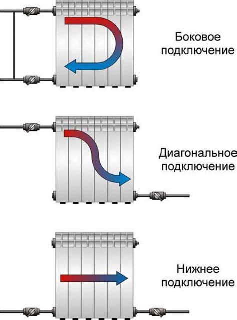 Неправильное использование системы отопления