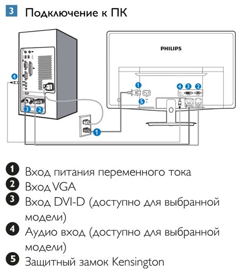 Неправильное подключение питания к монитору