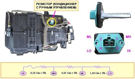 Неправильное функционирование вентилятора отопителя