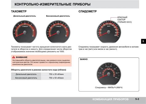 Неправильные показания на тахометре