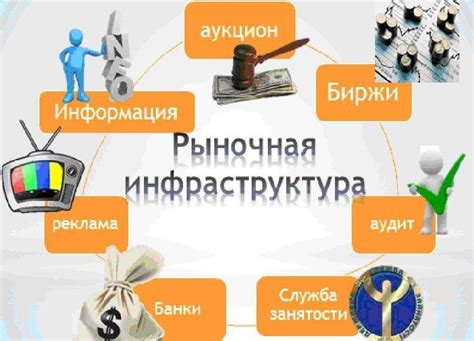 Несовершенство инфраструктуры