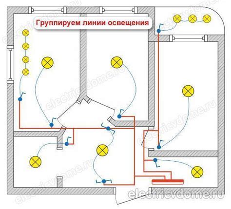 Несоответствие мощности электроприборов схеме электросети