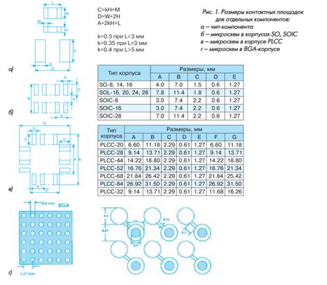 Низкое качество контактных площадок