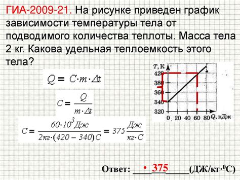 Обрыв или перегрев нагревательного элемента