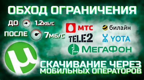 Ограничения операторов