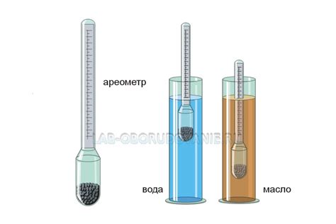 Ограничения применимости ареометра к определенным жидкостям