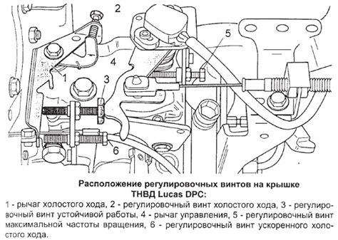 Определение положения регулировочных винтов