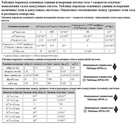 Определение причины течи газа