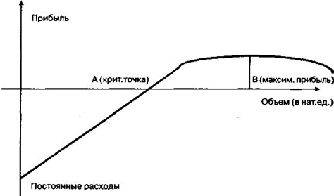 Определение целевого значения