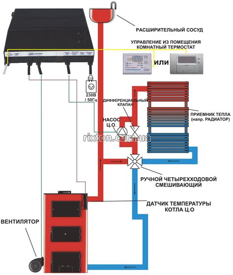 Оптимизация работы котла