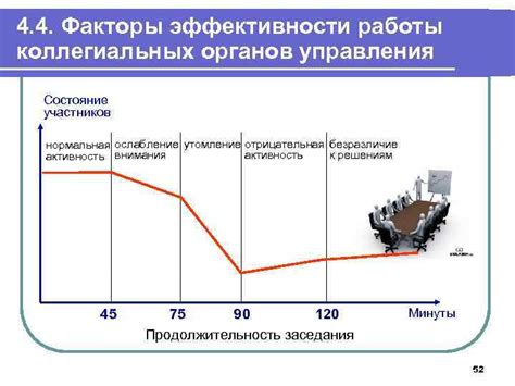 Ослабление эффективности