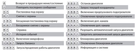 Основные команды, доступные с помощью кнопок на телефонах Панасоник