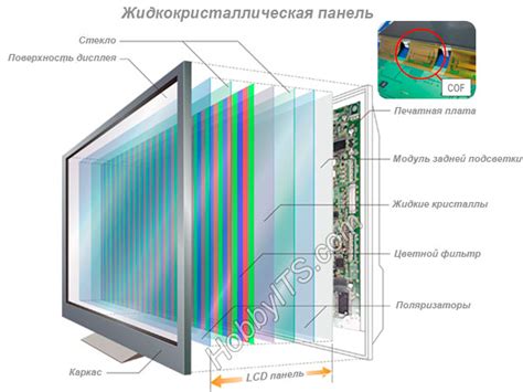 Основные методы восстановления экрана ЖК-телевизора