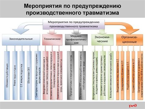 Основные причины неработы