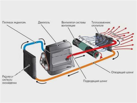 Остановка подачи воздуха