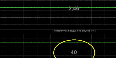 Отказ датчика температуры