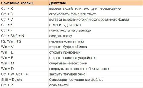 Отключение клавиши ctrl в настройках операционной системы