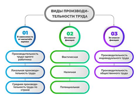 Отрицательное влияние на производительность и результативность