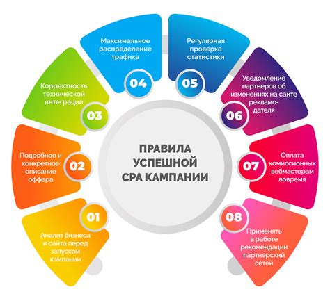 Отсутствие таргетинга: почему это важно для успешной CPA-программы?