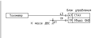 Отсутствие электропитания тахометра