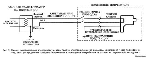 Отсутствует подача электропитания