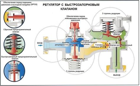 Ошибки в работе регулятора и возможные решения