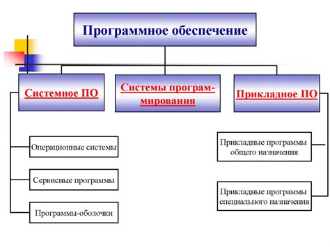 Ошибки программного обеспечения парктроников